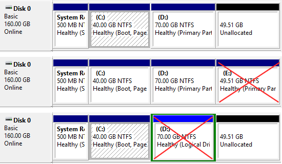 Layout da Partição