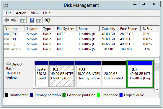 Redimensionar unidade C